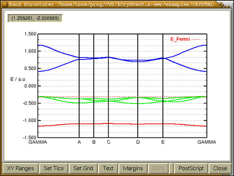 Band Structure - figure