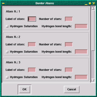 Modification of Atoms