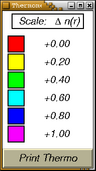 Thermometer Window