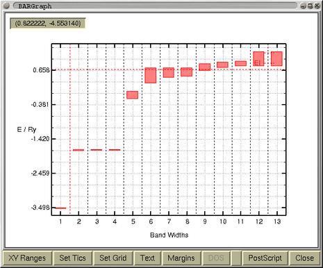 Band widths plot