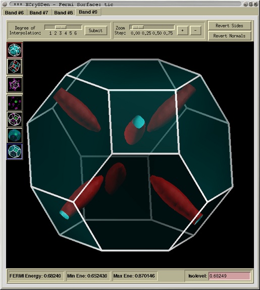 Fermi surface