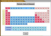 Periodic Table of Elements