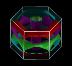 Fermi surface of MgB2